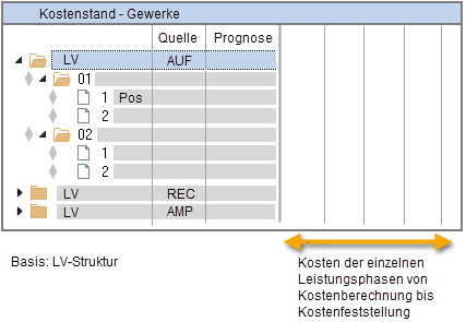 PE EE Kostenstandgewerke Screenshot