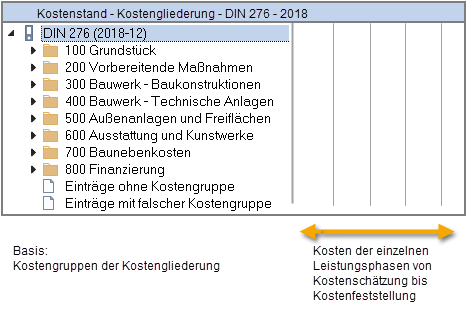 PE EE Kostenstandkostengliederungen Screenshot