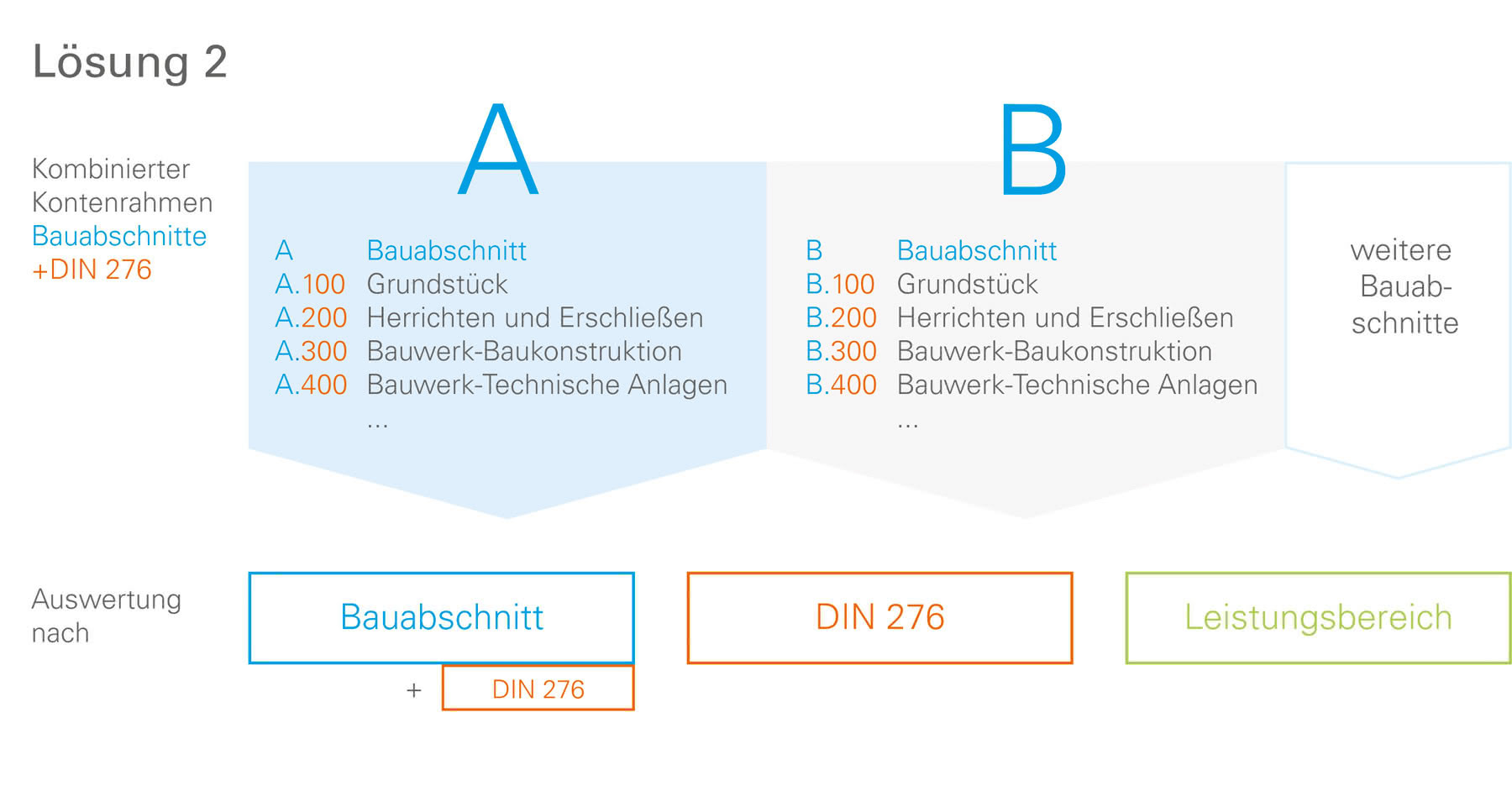 Referenzen IL 2018 12 17 Wachsendes Bauprojekt