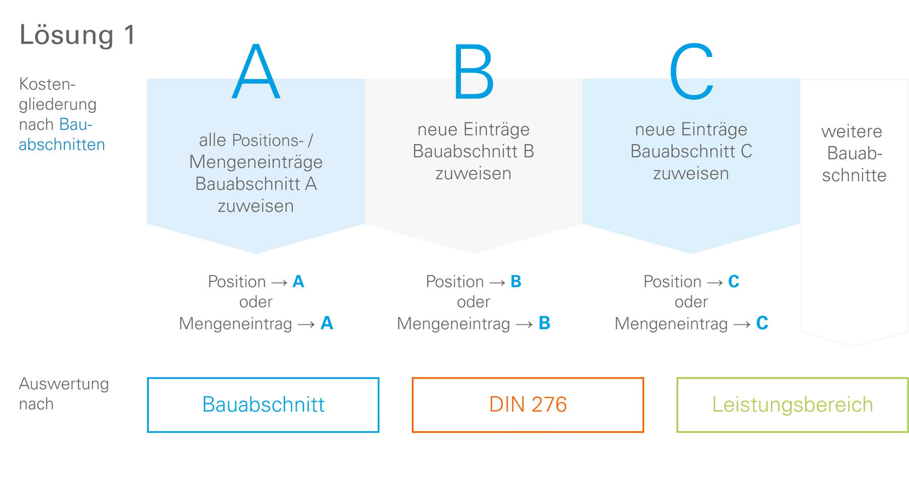 Referenzen IL 2018 12 17 Wachsendes Bauprojekt